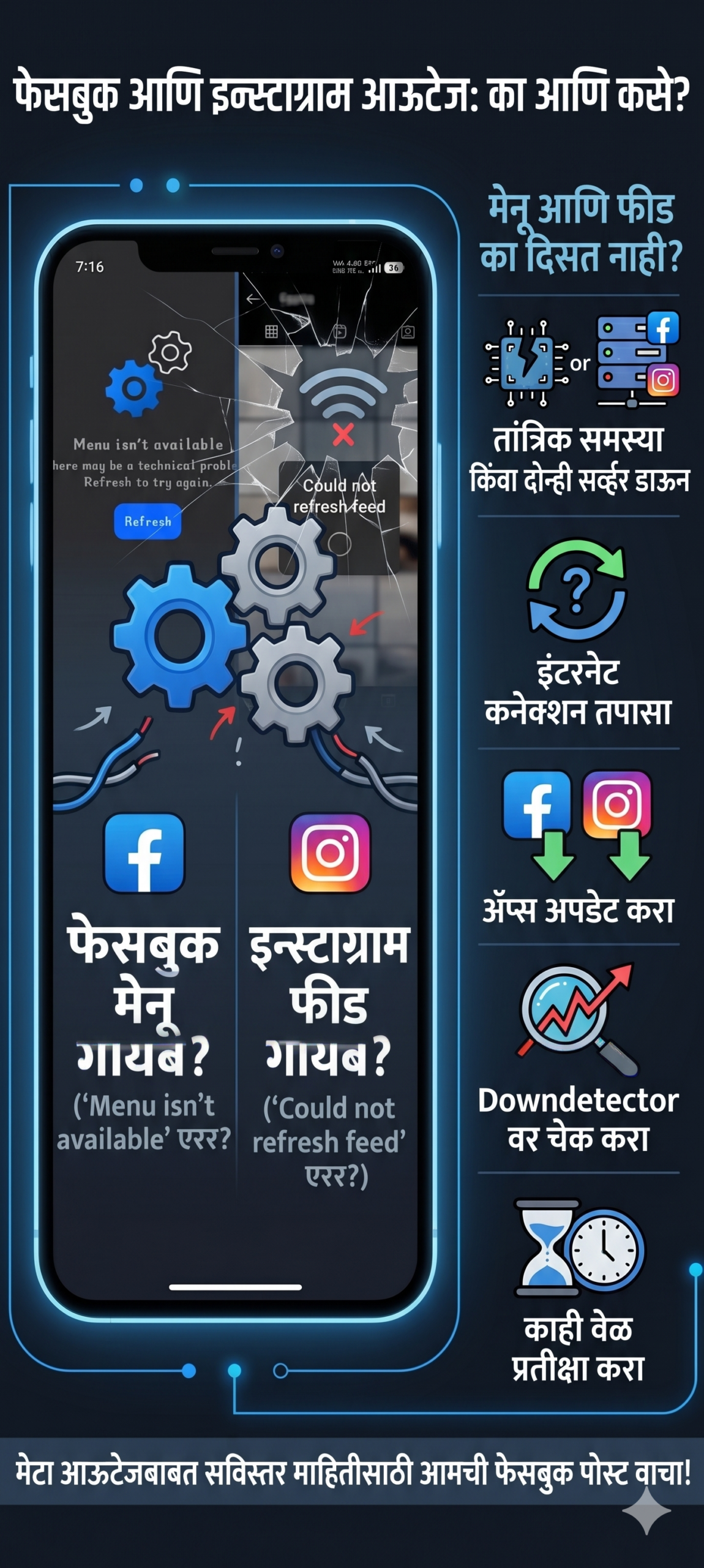 फेसबुक डाउन विषयी माहीती देणारे चित्र