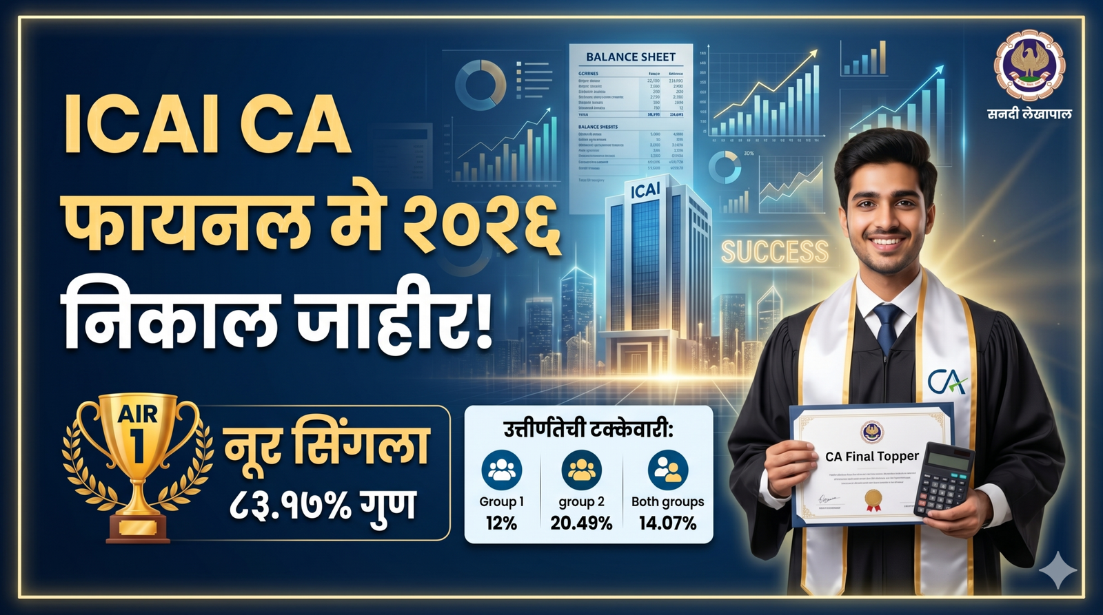 ICAI CA फायनल मे २०२६ निकालाची घोषणा: टॉपर नूर सिंगला (८३.१७% गुण) चे इन्फोग्राफिक, उत्तीर्णतेची टक्केवारी आणि सीए टोपरसह डिजिटल बॅनर.